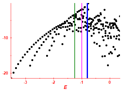 Strength function log